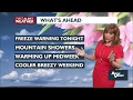 Freeze Watch Issued for Columbia Basin Region including Waitsburg Sunnyside and Walla Walla