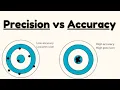 Precision vs Accuracy Biostatistics
