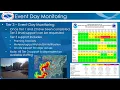 NWS Gray Outdoor Weather Event Support Program