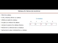 Java-Part5-Les tableaux de donnees de type primitif - Declaration initialisation calcul affichage