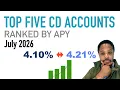 Top 5 CD Accounts Ranked by APY Best Certificate of Deposit Rates July 2026