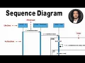 UML Sequence Diagram