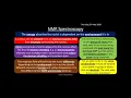OCR A 6 3 2 Spectroscopy REVISION