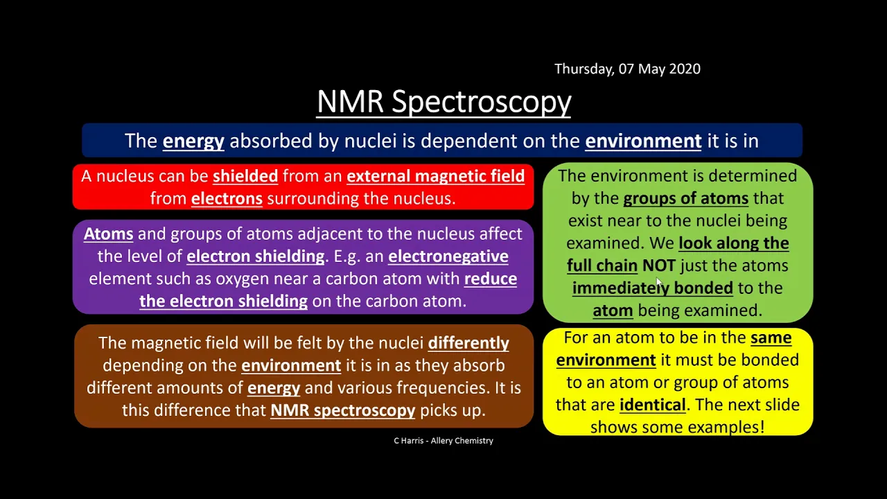 OCR A 6.3.2 Spectroscopy REVISION