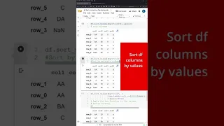 SORT multiple columns of Pandas Dataframe by values
