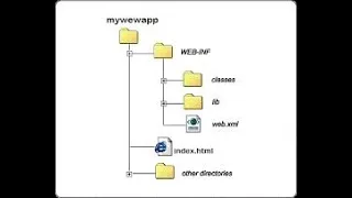 Java - Directories