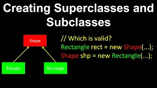Inheritance in Java - Computer Science