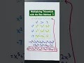 Multiplying Trinomials with the Box Method