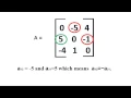 Skew-Symmetric Matrix