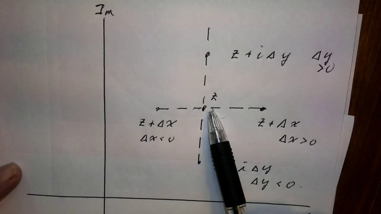Complex Derivatives and the Cauchy Riemann Equations