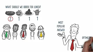What is Swarm Intelligence