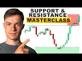100 Working Supply and Demand Zones Key Levels Strategy