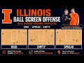 Blender Ball Inside Illinois Ball Screen Offense