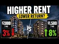 Why High Rent Doesn t Mean High Rental Returns