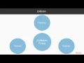 SVG and Interactive Visualization in D3 Using Force packtpub com