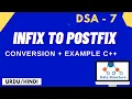 Infix to Postfix Conversion rules example Jawad Aslam
