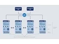 Hyper-Converged OpenStack on Windows Nano Server 2016