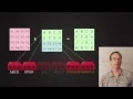 Reed Solomon Tutorial Backblaze Reed Solomon Encoding Example Case