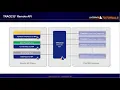 TRACE32 Remote API