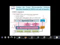 Outline the Cortex Microcontroller Software Interface Standard CMSIS tool and its benefits