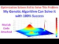 A Powerful Binary Genetic Algorithm For Global Optimization Matlab code