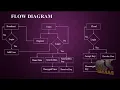 Dynamic Encrypted Data Sharing Scheme Based-Conditional Proxy Broadcast Re-Encryption-Cloud Storage