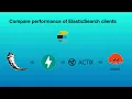 Evaluating ElasticSearch Client Efficiency Flask FastAPI Actix and Axum Compared