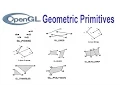 Open GL C Games Development Tutorials 3 Drawing Geometric Primitives