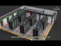 Datacenter Design and optimization