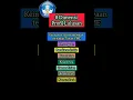 Download Lagu 8 dimensi profil lulusan dalam pembelajaran mendalam #deeplearning #pembelajaranmendalam #infoguru