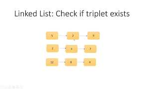 Linked List Problems in Java - 51 Check if triplet exists from lists with given sum