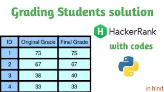 Grading Students Hackerrank Solution in Python Problem solving