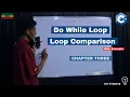 Do While Loop and Loop Comparison With Example C Chapter Three