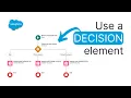 Beginner-Friendly Salesforce Flow - Ep 02 Flow-Along