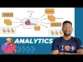 Apache Flink For Analytics End to End Data Engineering Project