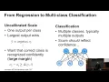 Logistic Regression