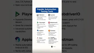 Top Automation Testing Tools in 2025 Selenium vs Cypress vs Playwright More