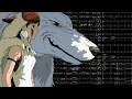 Princess Mononoke Theme - MuseScore 4 Recreation