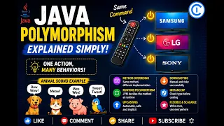 Java Polymorphism Tutorial for Beginners Object-Oriented Programming OOPs