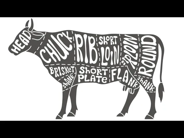 Slaughterers and Meat Packers