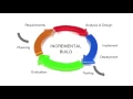 What is Incremental Build Model