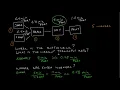 Line Balancing - Working to Takt Time
