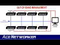 Download Lagu In Band Out Of Band Management - Front Door? Or Back Door?