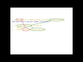 Intro to Mutual Recursion