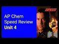AP Chem Unit 4 Speed Review Reactions