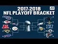 2018 NFL PLAYOFF PREDICTIONS YOU WONT BELIEVE THE SUPER BOWL CHAMPION 100 CORRECT BRACKET