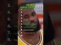 Download Lagu THE BEST LEBRON JAMES SONGS! #rap #ranking #music #lebronjames #song #nba #best