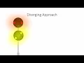 Union Pacific Signal Aspects on N W signals