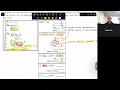 CS61A SP25 Midterm 1 Problem Which One