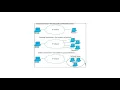 CS407 Distributed Computing Module 3 Part3 Multicasting